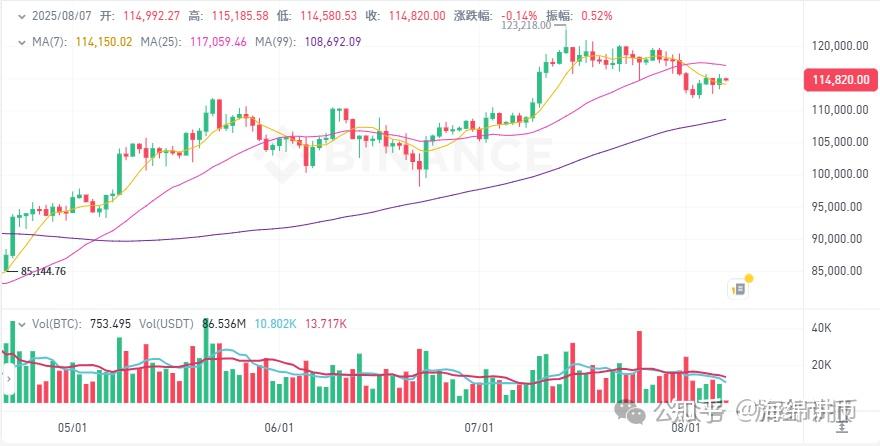ayx-SHIB走高势惊人，一夜飙升114%，加密市场沸腾