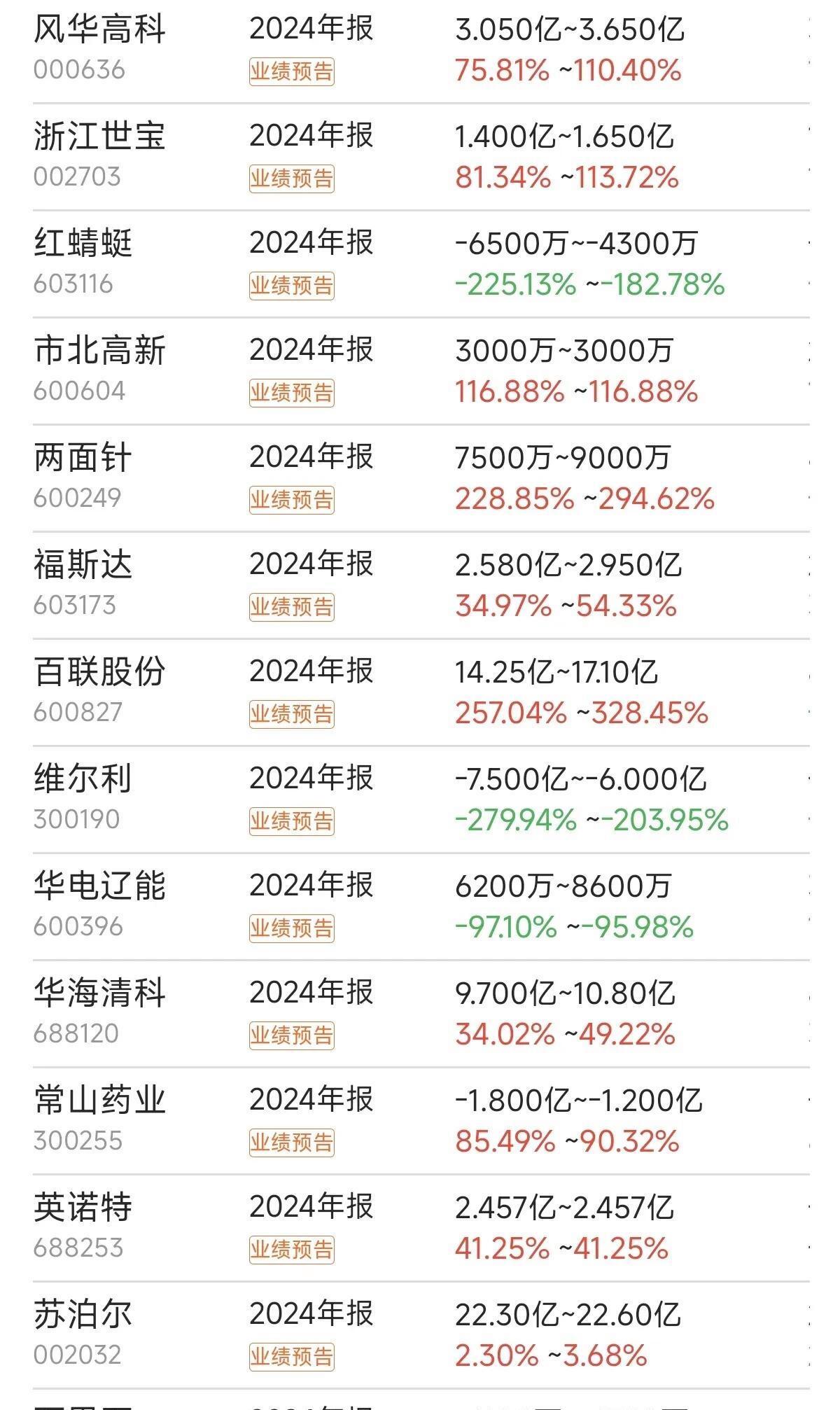 爱游戏官方网站-SHIB打破年内纪录，上涨幅高达22.1%，还还值得跟进吗？，投资者瞩目的简单介绍